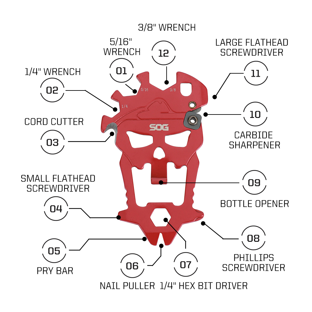SOG 12 w 1 Multitool MacV Mały – Keychain Multi Tool recenzja i cena